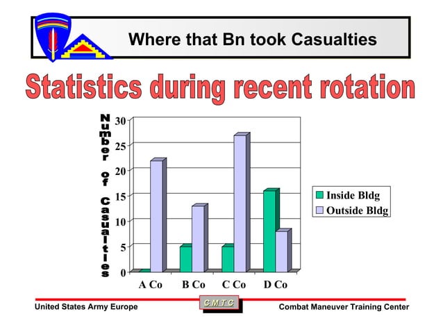 Mout Close Qtrs Combat Class[1] | PPT | Arms & Ammunition | Sensitive ...