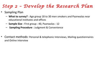 Step 2 – Develop the Research Plan Sampling Plan What to survey?  : Age group 18 to 30 men smokers and Paanwalas near educational institutes and offices Sample Size  : First group : 40, Paanwalas : 12 Sampling Procedure  : Judgment & Convenience  Contact methods:  Personal & telephonic Interviews, Mailing questionnaires and Online interview 