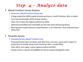 Step  4 – Analyze data Mouth Freshner Survey Analysis Consumer_Mouth Freshner Survey.xlsx A large proportion (84%) would actually purchase a mouth freshener after a smoke Very low brand loyalty (22%) among smokers  Chlor-mint enjoys the highest preference (36%) Advertisement(39%) and Taste(39%) are the two most influencing factors Most popular mouth freshener advertisement is  for Chlormint- Hum chlormint kyun khate hain Panwalas Survey Paanwala Survey_Mouth Freshener.xlsx Paanwala Survey data correlates with data from consumer survey with respect to proportion of sample using mouth-freshener after a smoke(78%) Chlor-Mint, once again, enjoys highest preference(33%) People ask for a specific brand(68%) but Brand Loyalty lacking(12% only) 