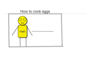 How to cook eggs




men
 