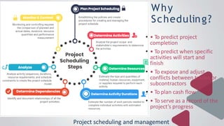 Why
Scheduling?
Project scheduling and management
• • To predict project
completion
• • To predict when specific
activitie...