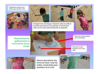 Enhebramos cintas en las
anillas para hacerlas rodar
Representamos
gráficamente el
movimiento de las
anillas
Recorrido circular grande
con la cinta larga
Recorrido circular
pequeño con la cinta
corta
Hemos descubierto otra
forma de hacer rodar las
anillas, haciéndolas girar
alrededor de la cinta
Si dejamos la cinta larga y hacemos rodar la anilla el
recorrido que hace es muy grande, si la hacemos
rodar con la cinta corta el recorrido es pequeño.
 