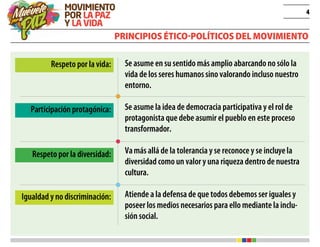 4
PRINCIPIOS ÉTICO-POLÍTICOS DEL MOVIMIENTO
Se asume en su sentido más amplio abarcando no sólo la
vida de los seres humanos sino valorando incluso nuestro
entorno.
Se asume la idea de democracia participativa y el rol de
protagonista que debe asumir el pueblo en este proceso
transformador.
Vamás allá de la tolerancia y se reconoce y se incluyela
diversidad como un valor y una riqueza dentro de nuestra
cultura.
Atiende a la defensa de que todos debemos ser iguales y
poseer los medios necesarios para ello mediante la inclu-
sión social.
Respeto por la vida:
Participación protagónica:
Respeto por la diversidad:
Igualdad y no discriminación:
 
