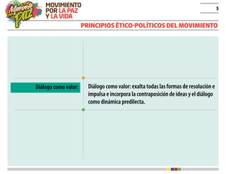 5
Diálogo como valor: exalta todas las formas de resolución e
impulsa e incorpora la contraposición de ideas y el diálogo
como dinámica predilecta.
Diálogo como valor:
PRINCIPIOS ÉTICO-POLÍTICOS DEL MOVIMIENTO
 
