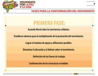 8
FASES PARA LA CONFORMACIÓN DEL MOVIMIENTO
Conformación de las estructuras estadales
Acuerdo Moral sobre la convivencia solidaria.
Establecer alianzas para la multiplicación de la promoción del movimiento.
Dinamizar la discusión y el debate sobre el movimiento.
PRIMERA FASE:
 