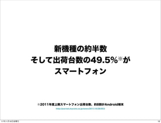新機種の約半数
               そして出荷台数の49.5%※が

                  スマートフォン



                ※2011年度上期スマートフォン出荷台数、約8割がAndroid端末
                       http://journal.mycom.co.jp/news/2011/10/28/053/




11年11月18日金曜日                                                             18
 
