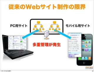 従来のWebサイト制作の限界


          PC用サイト             モバイル用サイト




                   多重管理が発生




11年11月18日金曜日                            22
 