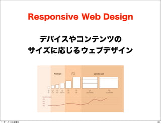 Responsive Web Design


                 デバイスやコンテンツの
               サイズに応じるウェブデザイン




11年11月18日金曜日                           38
 