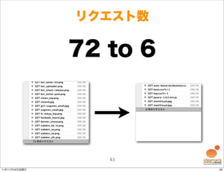 リクエスト数

               72 to 6



                  63

11年11月18日金曜日             63
 