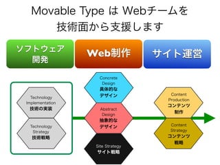 Web
 