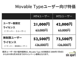 MT4       MT3


21,000    42,000
 63,000    63,000

52,500    73,500
126,000   126,000
 