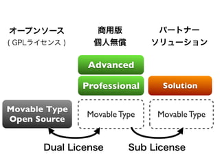 Advanced

               Professional    Solution

Movable Type
               Movable Type   Movable Type
Open Source
 