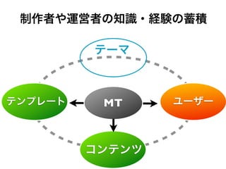 MT
 