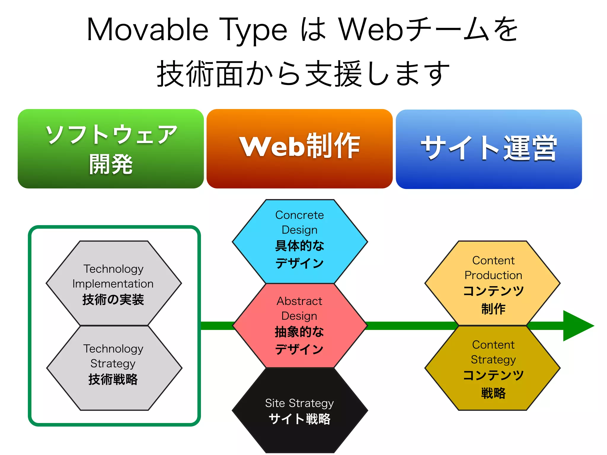 Web
 