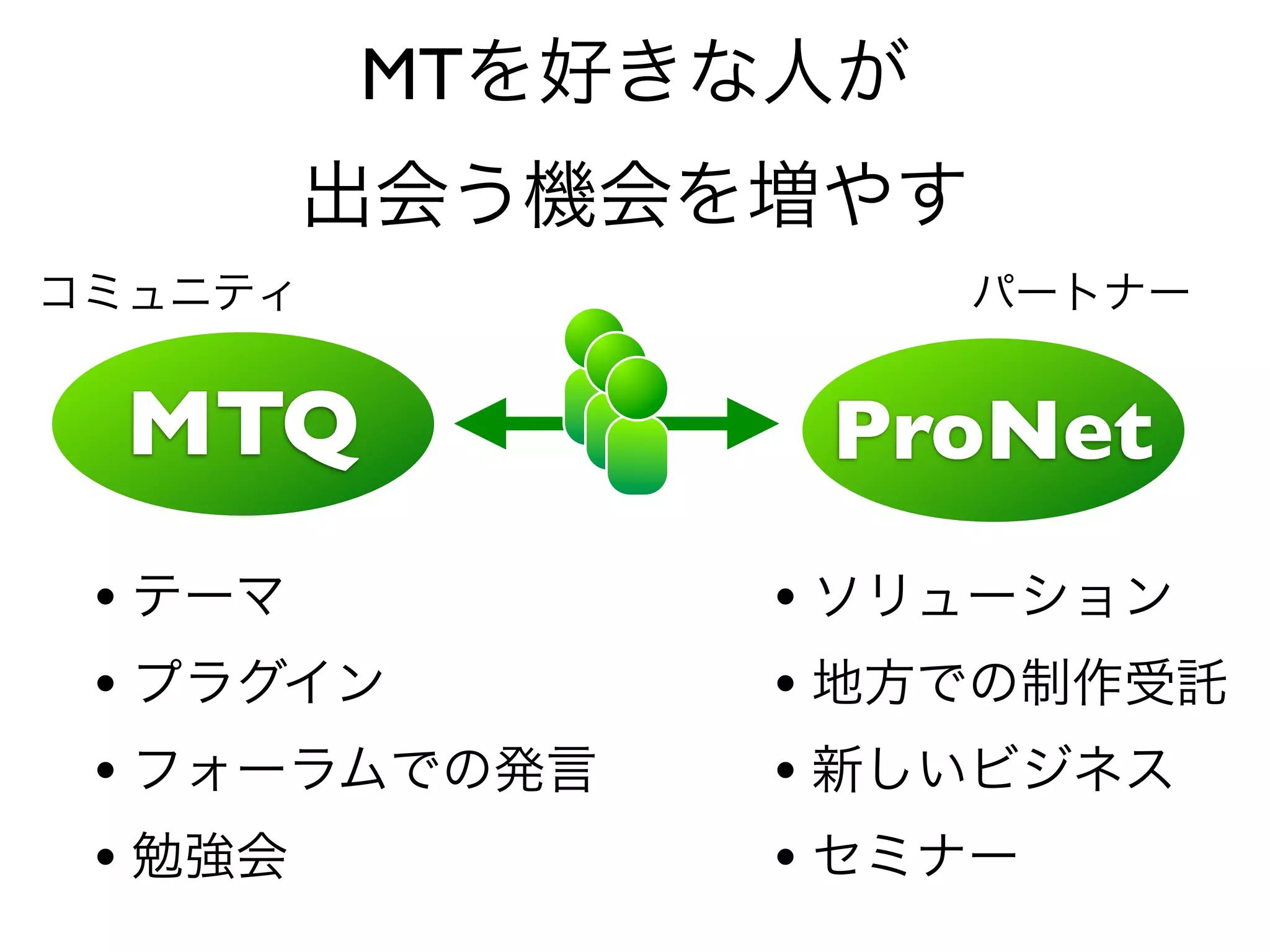 MT



    MTQ            ProNet
•              •
•              •
•              •
•              •
 