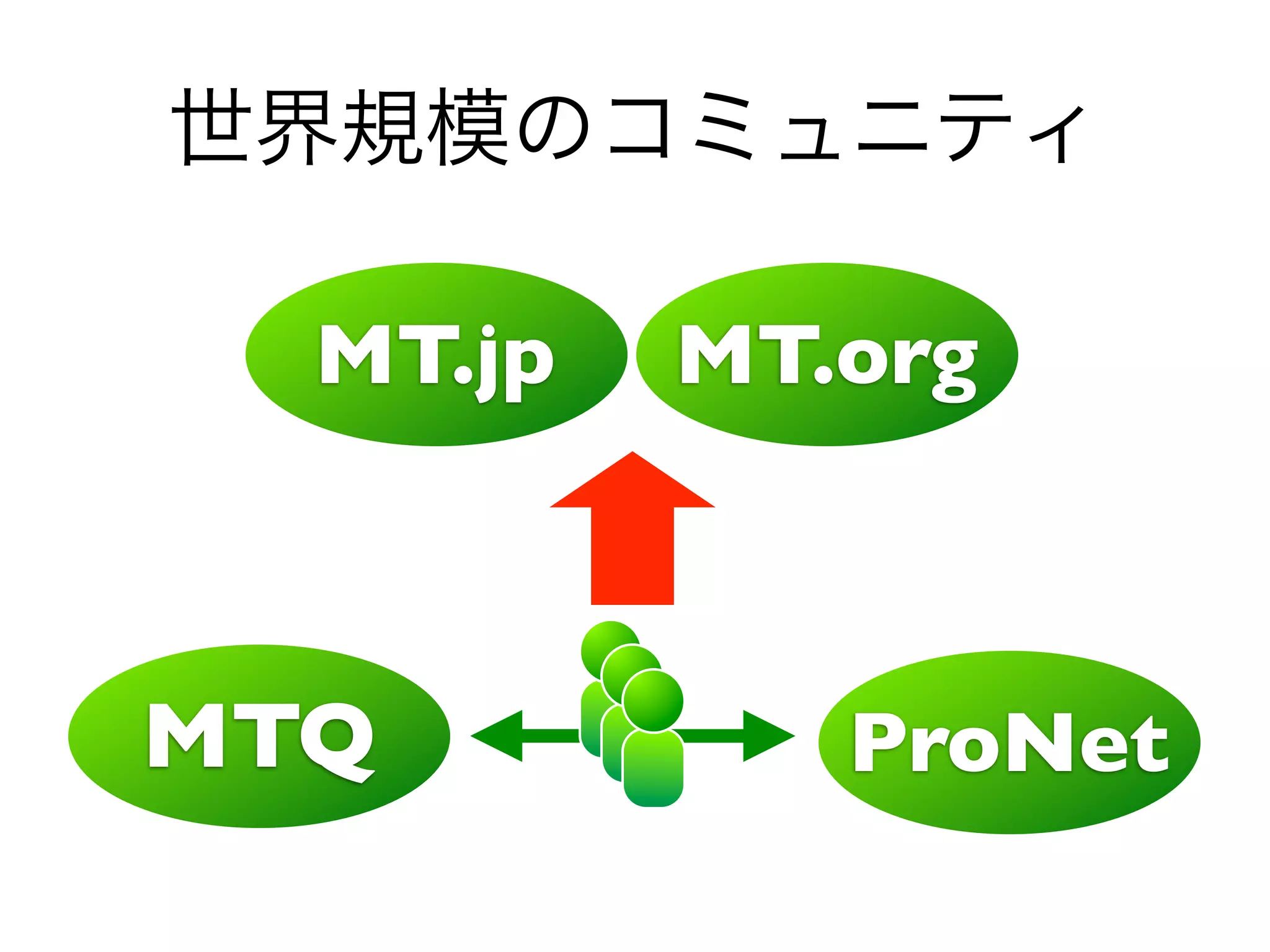 MT.jp   MT.org



MTQ          ProNet
 