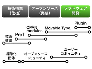 Movable Type 5 セミナー