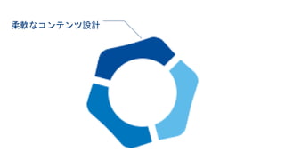 柔軟なコンテンツ設計
真のマルチデバイス対応を目指した
 