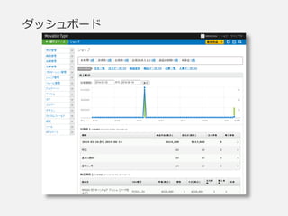 ダッシュボード
 