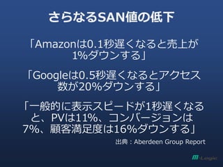 さらなるSAN値の低下
「Amazonは0.1秒遅くなると売上が
1%ダウンする」
「Googleは0.5秒遅くなるとアクセス
数が20%ダウンする」
「一般的に表示スピードが1秒遅くなる
と、PVは11%、コンバージョンは
7%、顧客満足度は16%ダウンする」
出典：Aberdeen Group Report
 