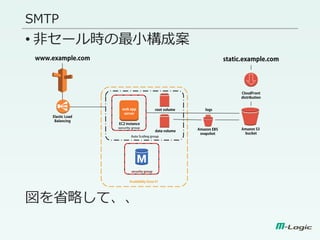 • 非セール時の最小構成案
図を省略して、、
SMTP
security group
 