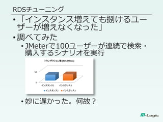 RDSチューニング
•「インスタンス増えても捌けるユー
ザーが増えなくなった」
•調べてみた
• JMeterで100ユーザーが連続で検索・
購入するシナリオを実行
• 妙に遅かった。何故？
0
50
インスタンス2 インスタンス3
トランザクション数 (RDS SMALL)
インスタンス2 インスタンス3
 