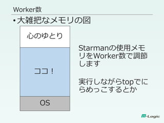 Worker数
•大雑把なメモリの図
Starmanの使用メモ
リをWorker数で調節
します
実行しながらtopでに
らめっこするとか
心のゆとり
ココ！
OS
 