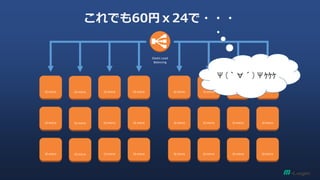 Ǥ60ң24??? 
t2.micro 
t2.micro 
t2.micro 
t2.micro 
t2.micro 
t2.micro 
t2.micro 
t2.micro 
t2.micro 
t2.micro 
t2.micro 
t2.micro 
t2.micro 
t2.micro 
t2.micro 
t2.micro 
t2.micro 
t2.micro 
t2.micro 
t2.micro 
t2.micro 
t2.micro 
t2.micro 
t2.micro 
Elastic Load 
Balancing 
(??)???  