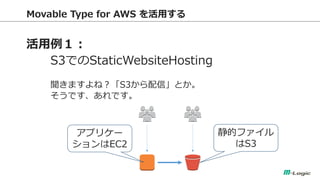 Movable Type for AWS ä 
 
S3ǤStaticWebsiteHosting 
ޤͣS3šȤ 
ǤǤ 
ץꥱ` EC2 
ĥե S3  