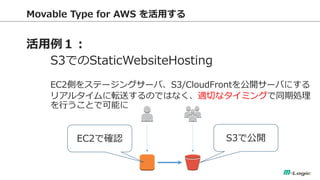 Movable Type for AWS ä 
 
S3ǤStaticWebsiteHosting 
EC2Ȥ򥹥Ʃ`󥰥`СS3/CloudFront_`Фˤ 
ꥢ륿ܞͤΤǤϤʤmФʥߥ󥰤ͬڄI ФȤǿܤ 
EC2Ǵ_J 
S3ǹ_  