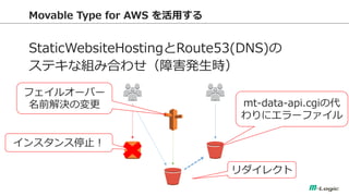 Movable Type for AWS ä 
StaticWebsiteHostingRoute53(DNS) 
ƥʽMߺϤ碌Ϻkr 
󥹥ֹͣ 
mt-data-api.cgiδ ˥`ե 
쥯 
ե륪`Щ` 
ǰQΉ  