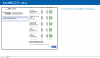  Launch EC2 Instance
1. Click Continue at the bottom of the page.
16年1月14日木曜日
 
