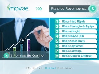 Movae Global - Apresentação Oficial