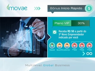 Movae Global - Apresentação Oficial