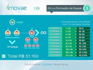Movae Global - Apresentação Oficial