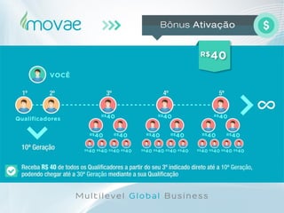 Movae Global - Apresentação Oficial
