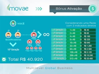 Movae Global - Apresentação Oficial