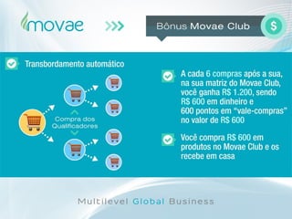 Movae Global - Apresentação Oficial