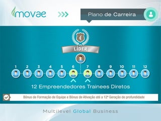 Movae Global - Apresentação Oficial