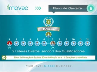 Movae Global - Apresentação Oficial