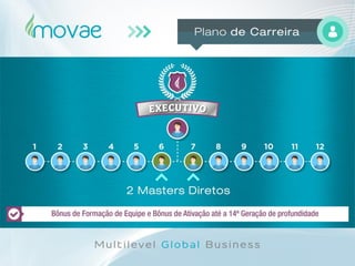 Movae Global - Apresentação Oficial