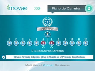 Movae Global - Apresentação Oficial