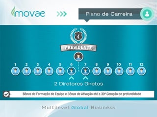 Movae Global - Apresentação Oficial
