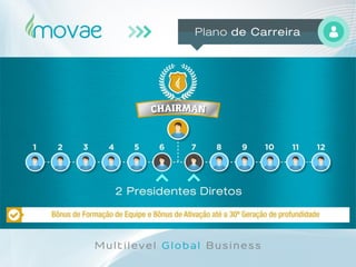 Movae Global - Apresentação Oficial