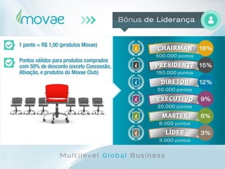 Movae Global - Apresentação Oficial