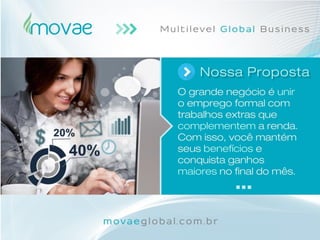 Movae Global - Apresentação Oficial