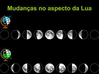 Mudanças no aspecto da Lua 