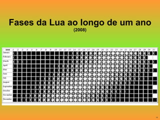 Fases da Lua ao longo de um ano (2008) 