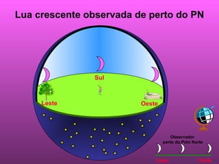 Lua crescente observada de perto do PN Leste Oeste Sul Leste Oeste Observador  perto do Polo Norte 