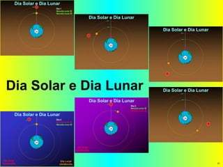 Dia Solar e Dia Lunar 